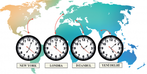Görsel 1.13 Dünya’nın kendi ekseni etrafındaki dönüşüne bağlı olarak yerel saat farkları ortaya çıkar.