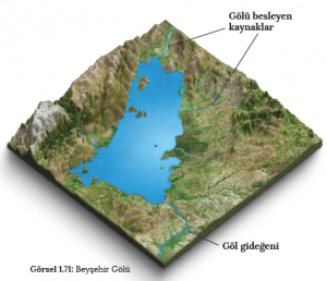 Görsel 1.71 Beyşehir Gölü