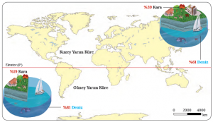 Harita 1.13 Karaların ve suların yarım kürelere dağılımı