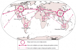 Harita 3.2 Dünyanın önemli bölgeleri arasında görülen hava yolu trafiği (İATA, 2011)
