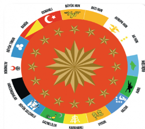 Tarihte kurulan 16 Türk devletinin bayrakları