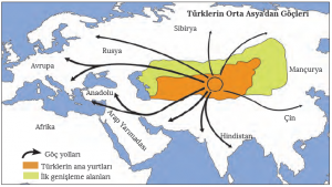 Türklerin Orta Asya'dan Göçleri