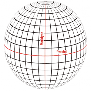 Şekil 1.12 Paralel ve meridyenler koordinat sistemini oluşturur.