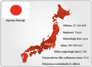 Görsel 2.1 Japonya ile ilgili bazı temel bilgiler (2016)