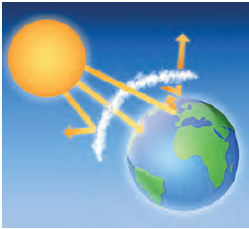 Ozon tabakası Güneş’ten gelen zararlı ışınların çoğunu uzaya tekrar yansıtır.